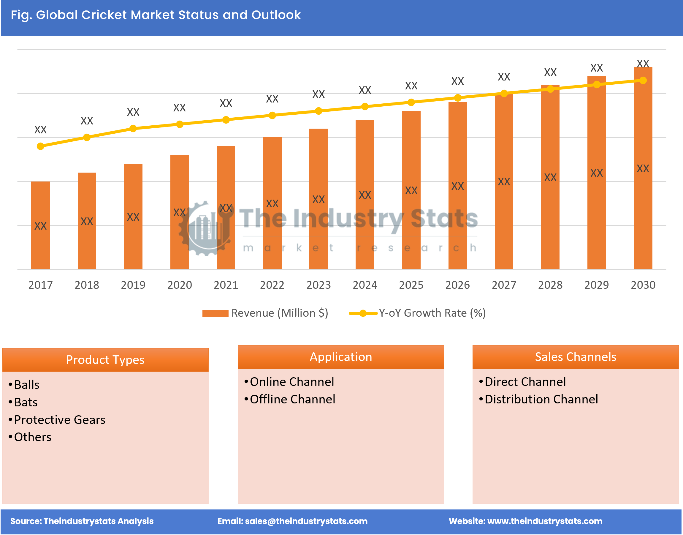 Cricket Status & Outlook